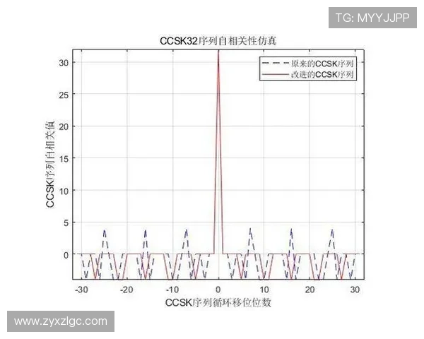 北京篮球队技术表现数据分析与战术优化研究探讨 北京篮球队技术表现数据分析与战术优化研究探讨